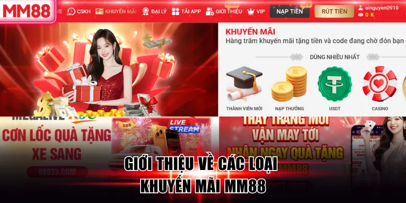 Tổng Hợp Những Khuyến Mãi MM88 Hấp Dẫn Nhất 2026 5 Giới thiệu về các loại khuyến mãi MM88